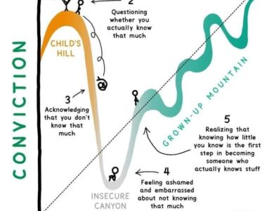 Conviction & Knowledge