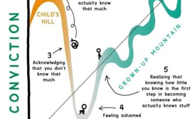 Conviction & Knowledge