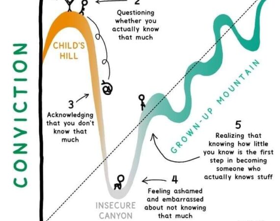 Conviction & Knowledge