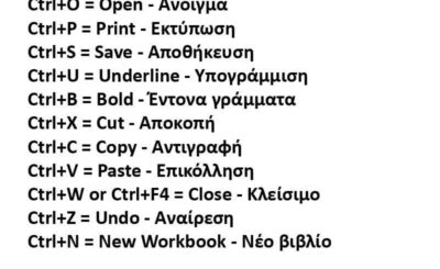 Excel Keyboard Shortcuts